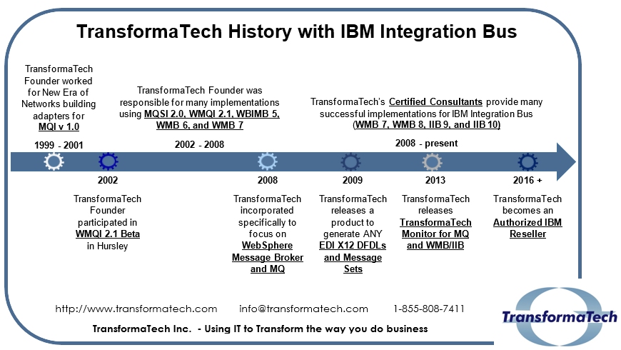 TransformaTechHistory-IIB