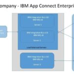 Large Retail Company – App Connect Enterprise Production – 1