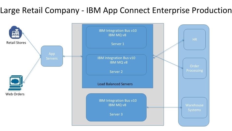 Large Retail Company - App Connect Enterprise Production - 1