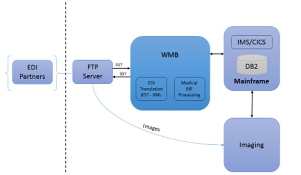 fig2_ins