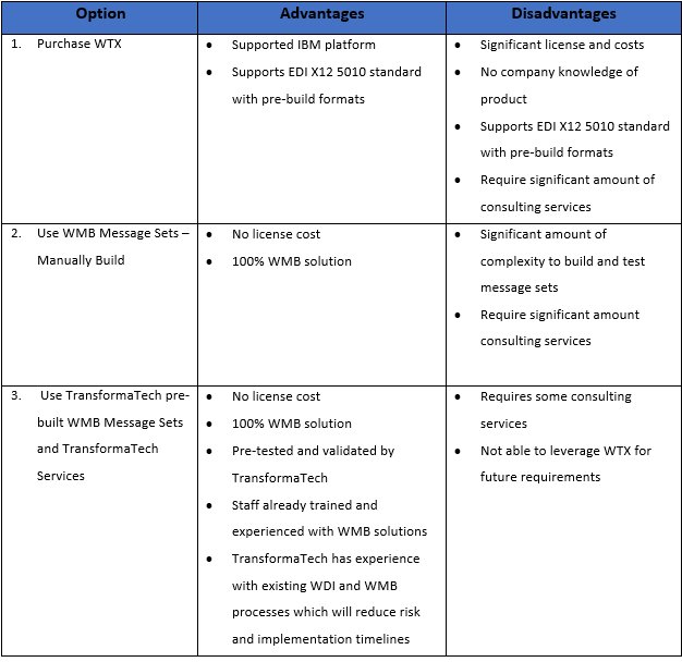 table1