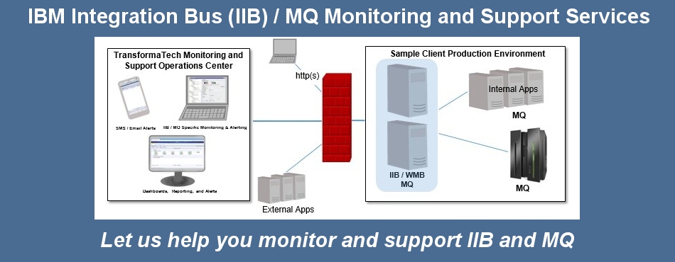 IIB and MQ Monitoring and Support