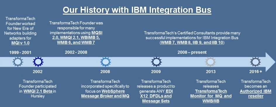 IBM Integration Bus