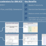 TransformaTech Accelerators