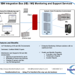 TransformaTech Monitoring and Support
