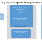 Retail-Company-Case-Study-1