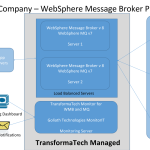 Retail-Company-Case-Study-2